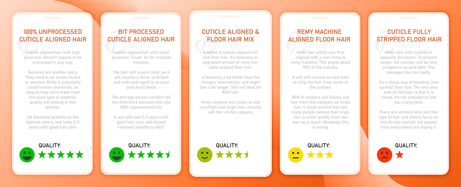 Hair Quality Breakdown - Categorizing different hair qualities