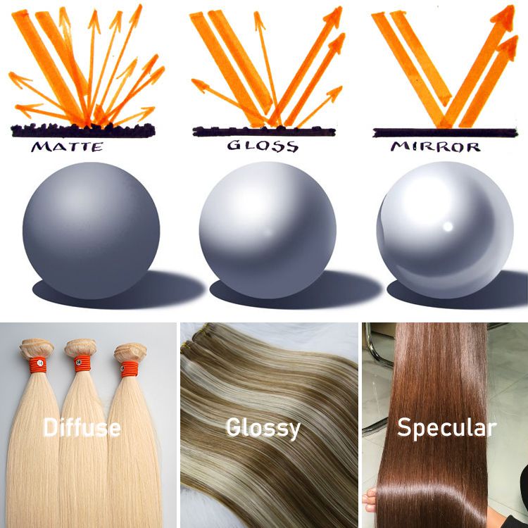 Hair Reflections: Different qualities and smoothness