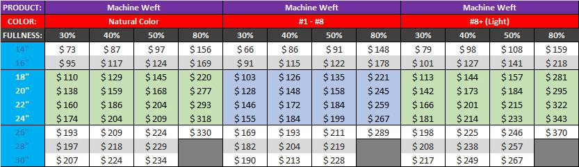 Table showing prices for different fullness ratios of hair extensions