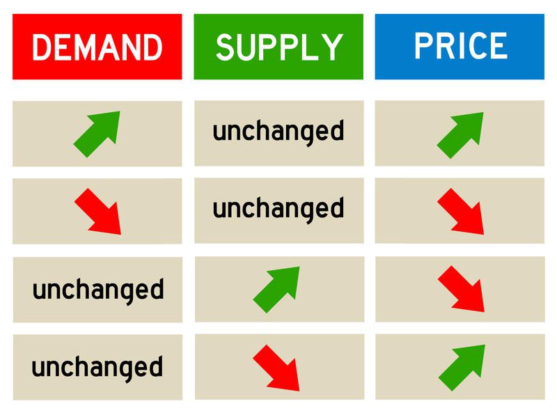 Supply and Demand Table: Visual representation of raw hair market dynamics.